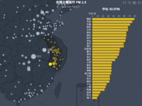 全国主要城市 PM 2.5 [地理坐标,柱状图,散点图]