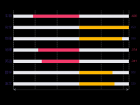 学科正负分数 [柱状图]