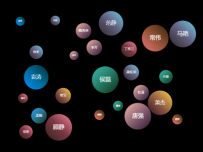 热词气泡图（范围内随机生成不重叠） [关系图]