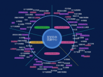 图谱圆盘 [路径图,饼图,散点图]