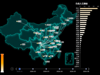 高英杰微创新 [地理坐标,柱状图,路径图,地图,散点图,折线图]