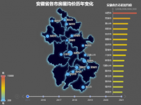 安徽省各市房屋均价历年变化 [地理坐标,柱状图,地图,散点图,折线图]