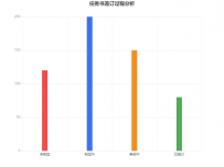 彩色柱形图 [柱状图]