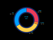 资产总数 [饼图]