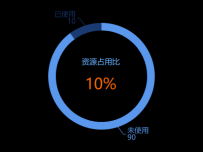 资源占用比 [饼图]