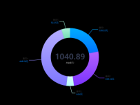饼图 渐变 展示总金额 [饼图]