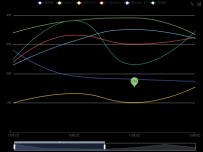echarts X轴Y轴鼠标滑动放大缩小 [折线图]