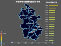 安徽省各市房屋均价历年变化1 [地理坐标,柱状图,地图,散点图,折线图]