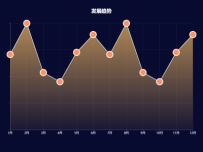 发展趋势 [折线图]