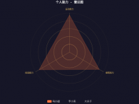 Capability radar [饼图]