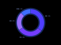 饼图 [饼图]