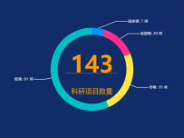 配置较全的饼图  --EK [饼图]