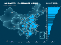 2021年6月至11月中国各省迁入规模指数 [地理坐标,柱状图,地图,折线图]