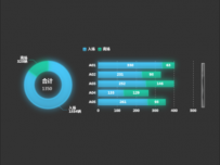 饼柱结合 [数据集,柱状图,饼图]