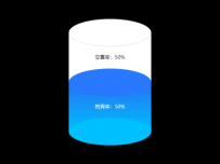 透明圆柱体 [柱状图,象形柱图]