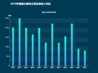 柱状折线图1 [柱状图,折线图]