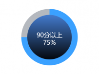90分以上比例 [饼图]