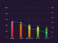 柱状图 [折线图,象形柱图]