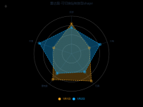 雷达图-可切换绘制类型shape [雷达图,雷达图]