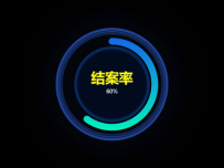  [柱状图,饼图]