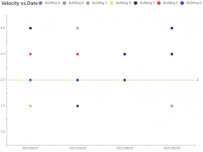 Velocity vs.Date [散点图]