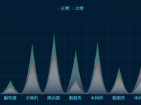 双色叠加象形图 [象形柱图]