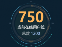 饼图01 [图形组件,仪表盘,饼图]