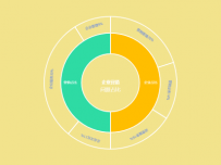双层环形图 [饼图]