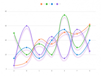 Transactions History [折线图]