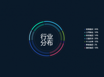  [图形组件,饼图]