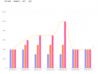 柱状与线条 [柱状图,折线图]