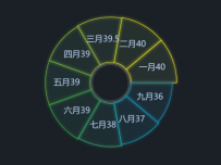 环状饼图 [饼图]