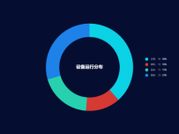设备运行分布 [饼图]