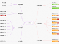 规则导读 [树图]