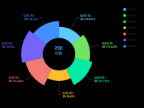 298 [饼图]