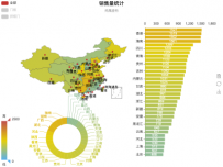 销售量统计 [柱状图,地图,饼图]