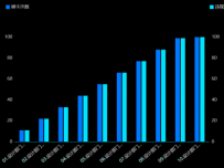 双柱形图 [柱状图]