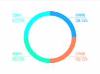 饼图_标签换行 [饼图]