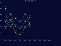 多折线 [折线图]