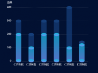 echarts4 [柱状图,象形柱图]