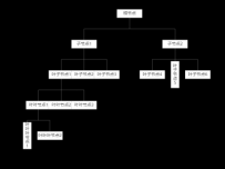组织架构树 [树图]