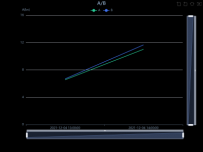 A/B-单轴 [折线图]