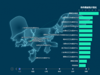 飞行柱状图 [地理坐标,柱状图,路径图,地图,散点图,折线图]