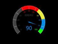 仪表盘 [仪表盘]