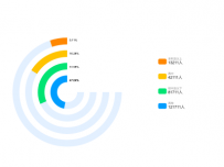 3/4圆环图 [饼图]