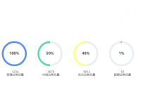 环形图 [饼图]