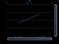 A/B [折线图]
