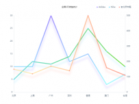 折线图 [折线图]