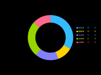 Awesome Chart [柱状图]