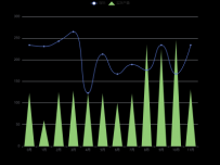 象形柱图与折线混合 [折线图,象形柱图]
